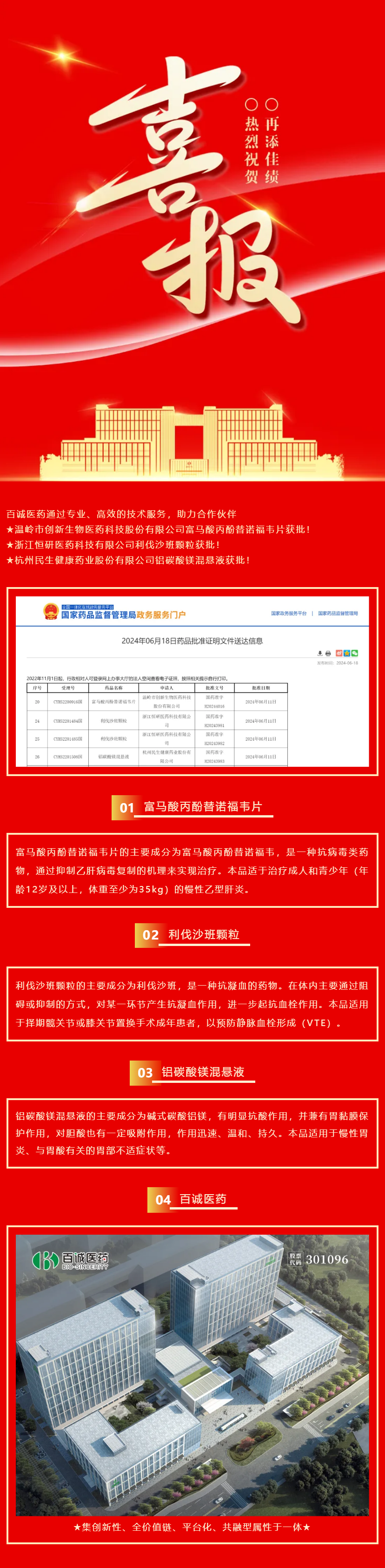 喜報！百誠醫(yī)藥助力合作伙伴富馬酸丙酚替諾福韋片、利伐沙班顆粒、鋁碳酸鎂混懸液獲批！.png